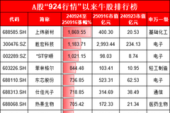 相关图片