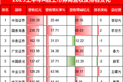 相关图片