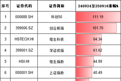 相关图片