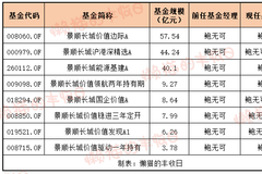 相关图片