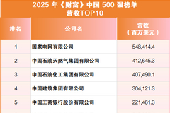 相关图片