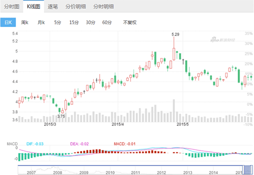 相关图片