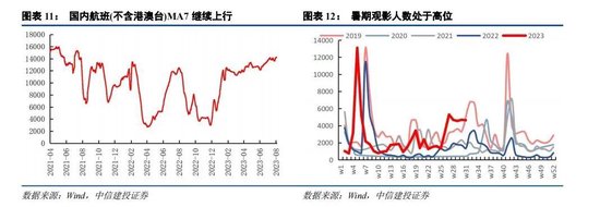 相关图片