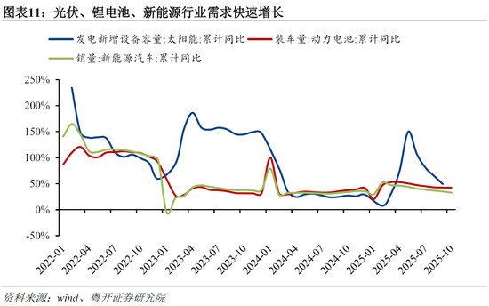 相关图片