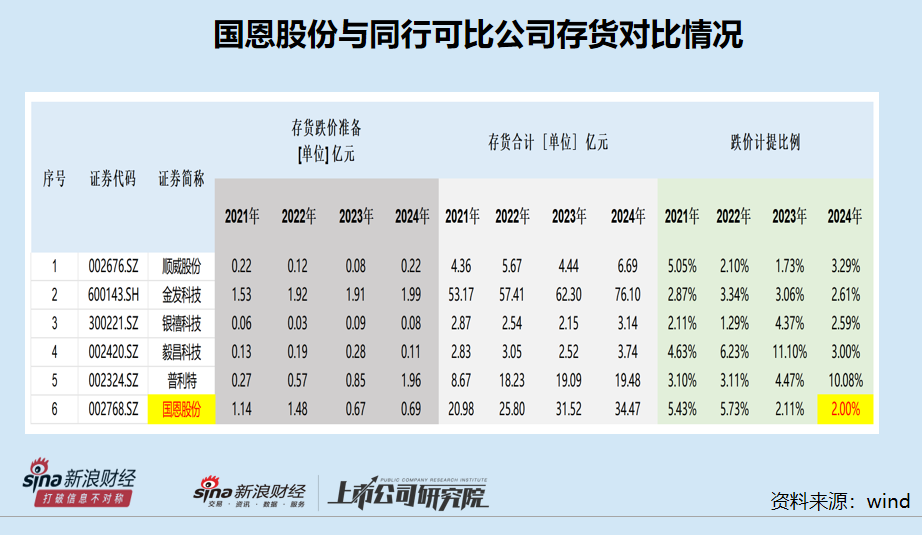 相关图片