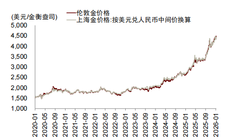 相关图片